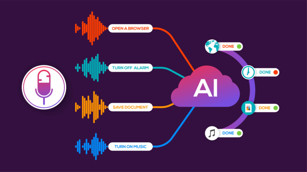 Voice Activated Technology